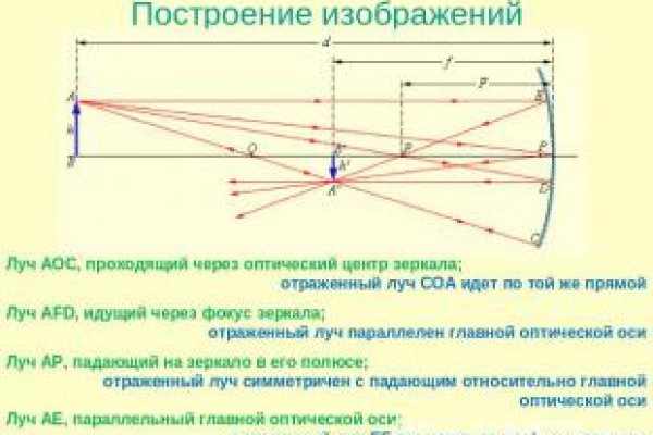 Адрес кракен в тор